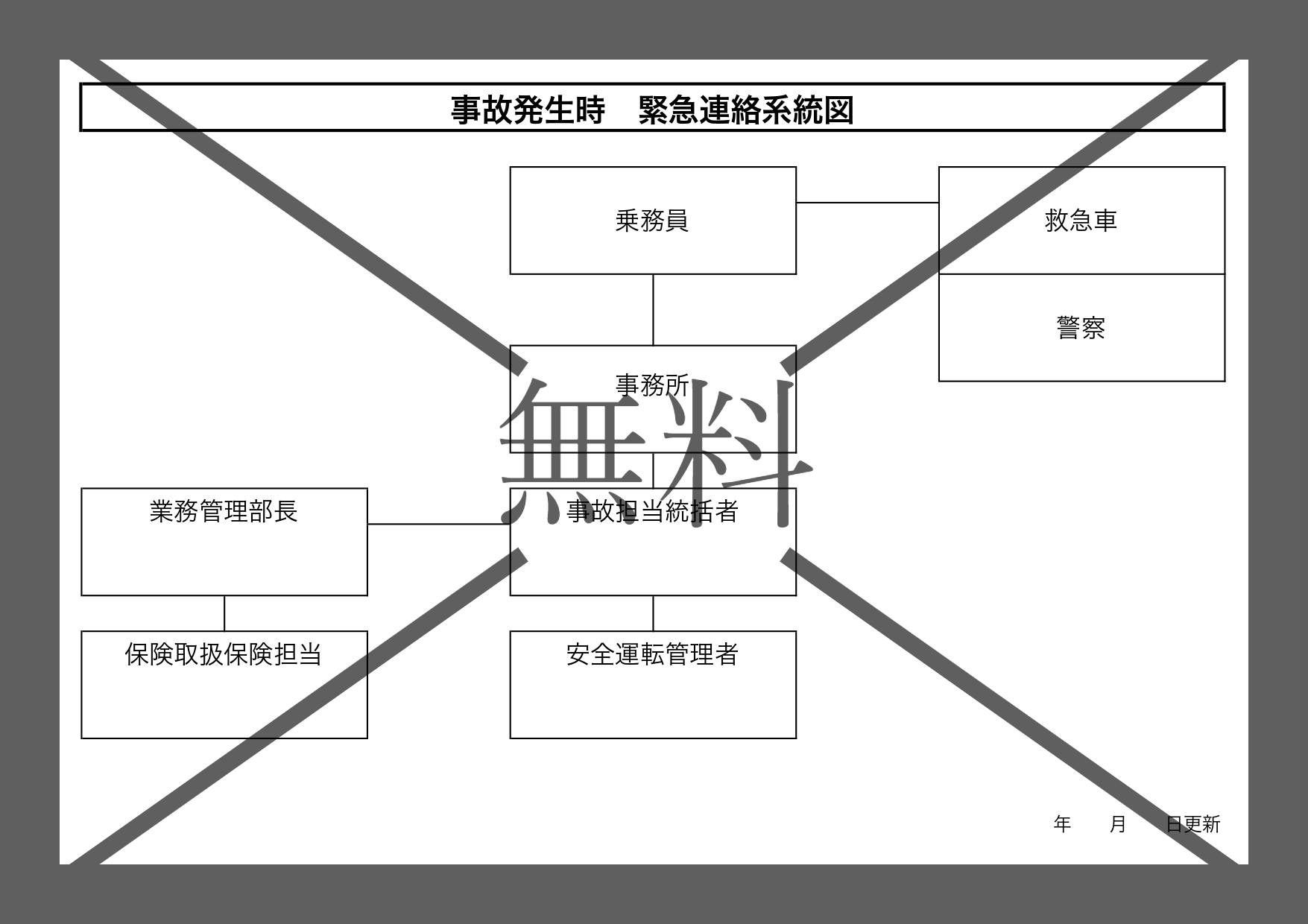 緊急連絡系統図（体制図・連絡表）の雛形・土木・工事の現場・Word＆Excelで簡単に作成のテンプレートを無料ダウンロード