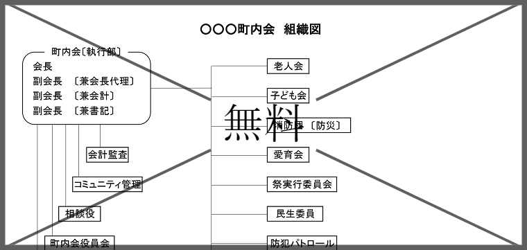 組織図の無料テンプレートをダウンロード